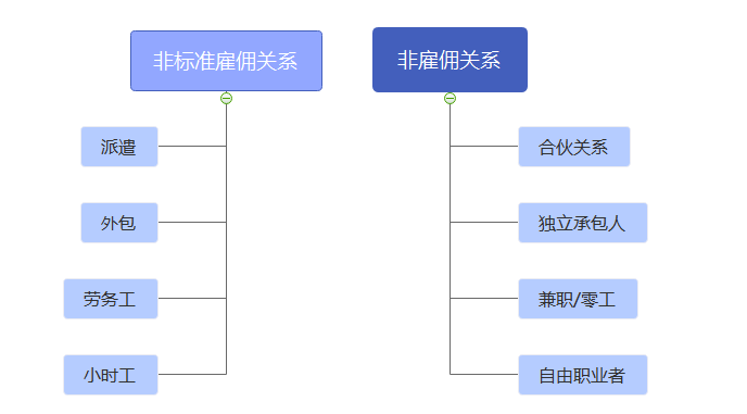 企业雇佣关系界定的法律标准与实践探究：聚用工关系认定