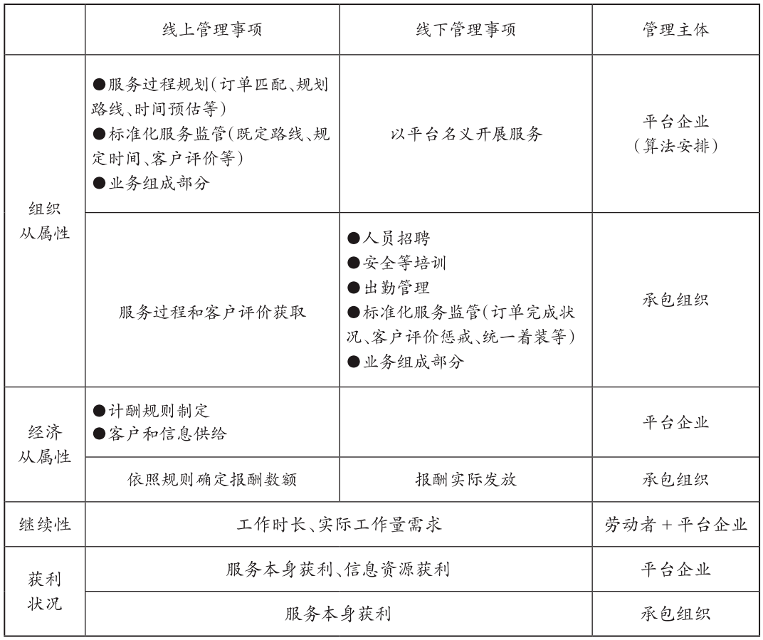 深入解析：用工关系与劳动关系的区别与联系，以及相关法律适用解读