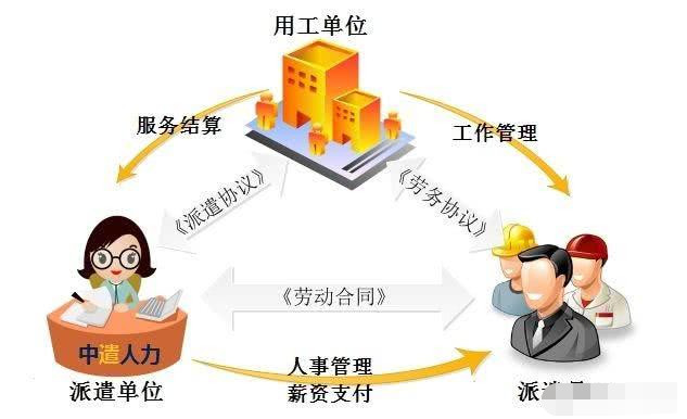 深入解析：用工关系与劳动关系的区别与联系，以及相关法律适用解读