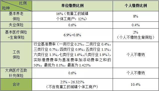 深入解析：用工关系与劳动关系的区别与联系，以及相关法律适用解读