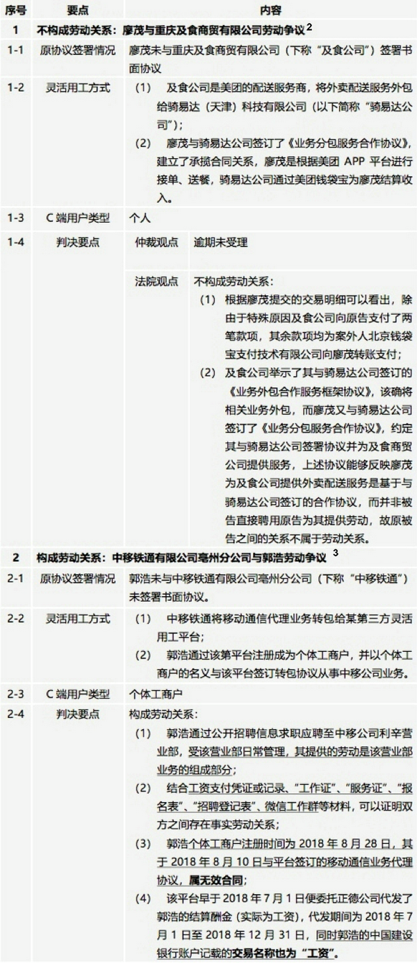 深入解析：用工关系与劳动关系的区别与联系，以及相关法律适用解读