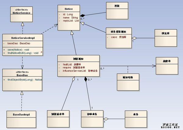 用工关系有几种类型、形式和情况？列举各类用工关系特点