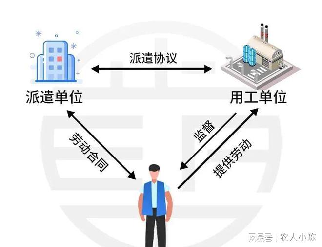 用工关系有几种类型、形式和情况？列举各类用工关系特点