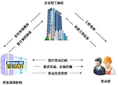 解析现代企业用工关系：劳动者权益与企业管理新视角