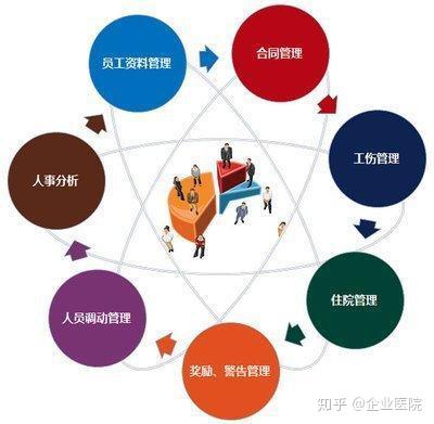 解析现代企业用工关系：劳动者权益与企业管理新视角