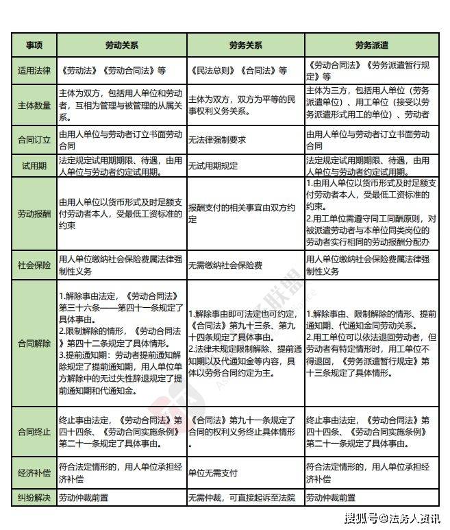 全面解析用工关系填写指南：劳动合同、权益保障及常见问题解答