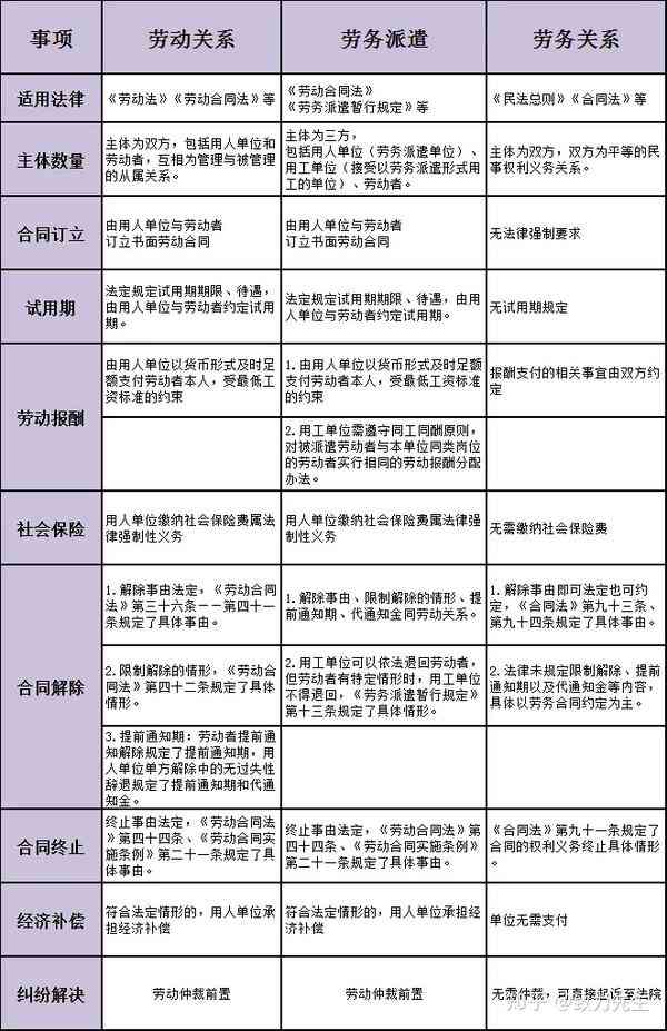 深入解析：用工关系与劳动关系的区别与联系及法律界定