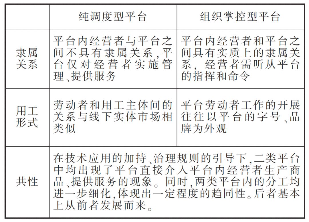 深入解析：用工关系与劳动关系的区别与联系及法律界定