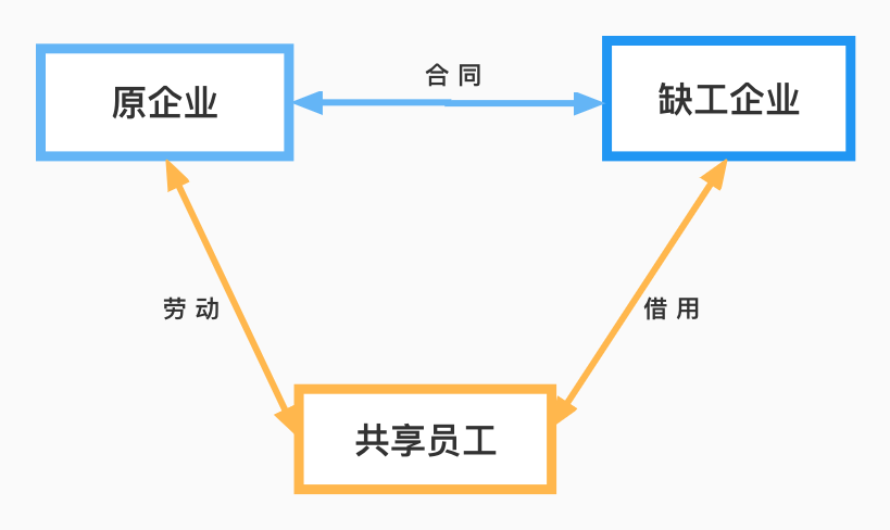 解析用工关系的定义与特征：探讨现代企业与员工间的互动机制