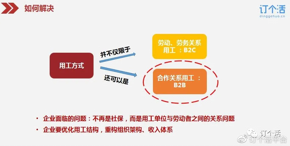 解析用工关系的定义与特征：探讨现代企业与员工间的互动机制