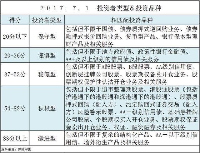 用工关系状态有哪些：类型、内容、定义、填写方式详解