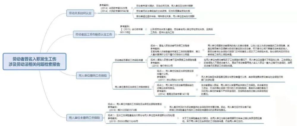 工伤认定与用工协议合法性分析：如何确定工伤及协议的法律效力