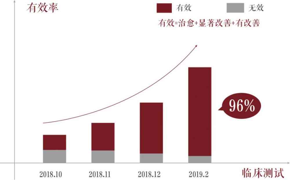 智能中医诊断系统：全方位融合人工智能技术进行精准中医诊疗与健管理