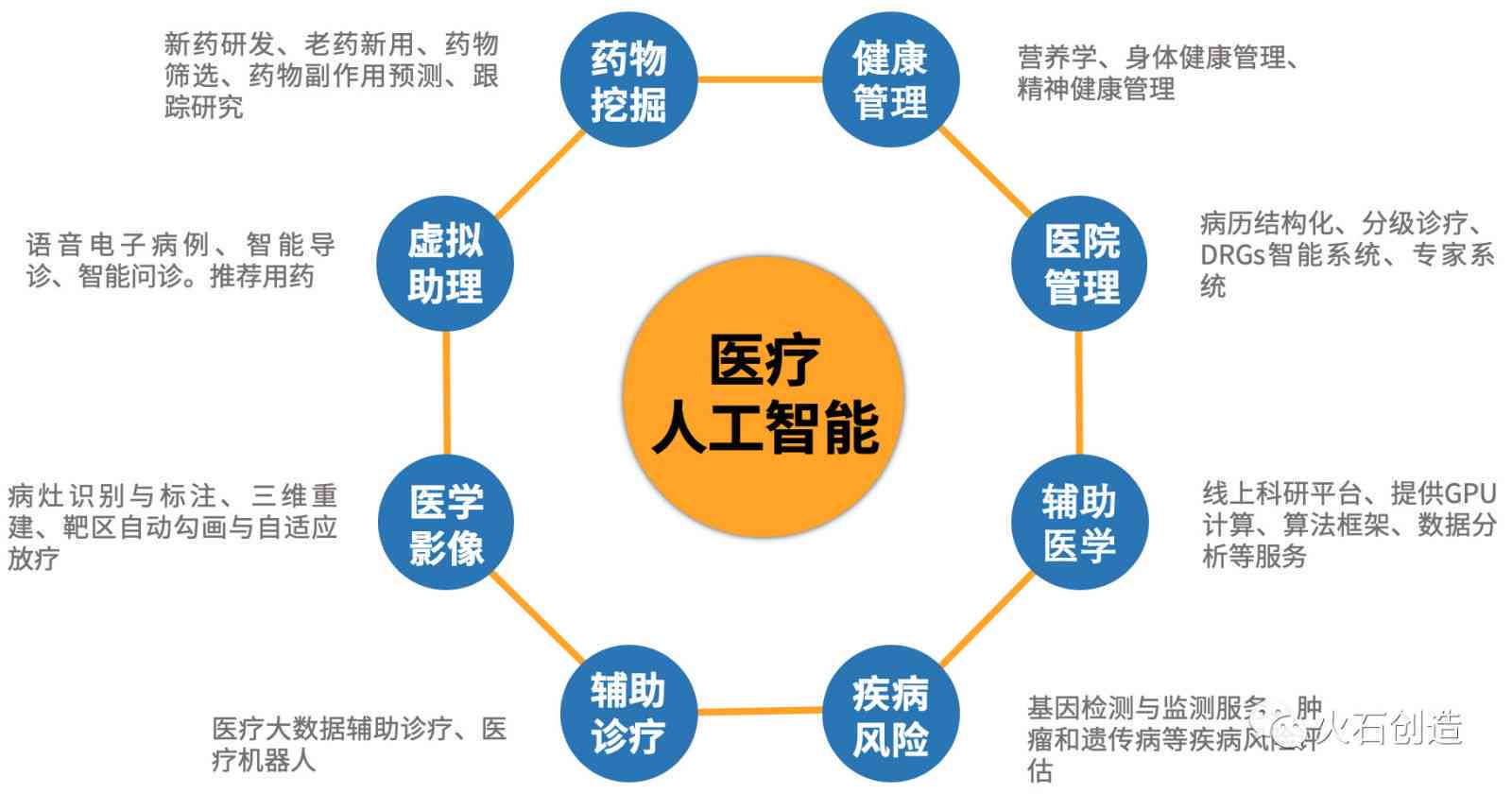 人工智能在中医方面的应用：数据集、应用案例、论文与研究进展概述