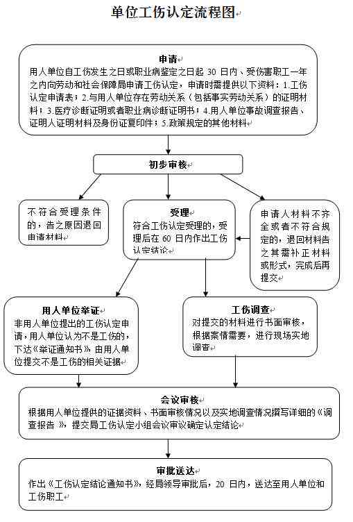 企业拒绝配合工伤认定流程