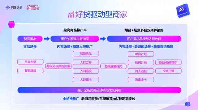 阿里AI智能文案体验入口一览：探寻高效文案生成的秘密武器