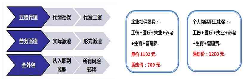 工伤伤残赔偿认定：用工单位应该如何操作与合规指导