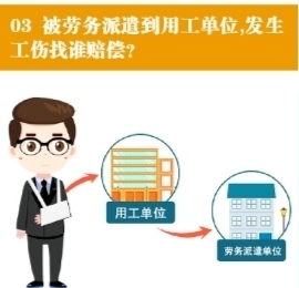 用人单位用工单位工伤：工伤赔偿法律规定及用人单位工伤职工赔偿责任