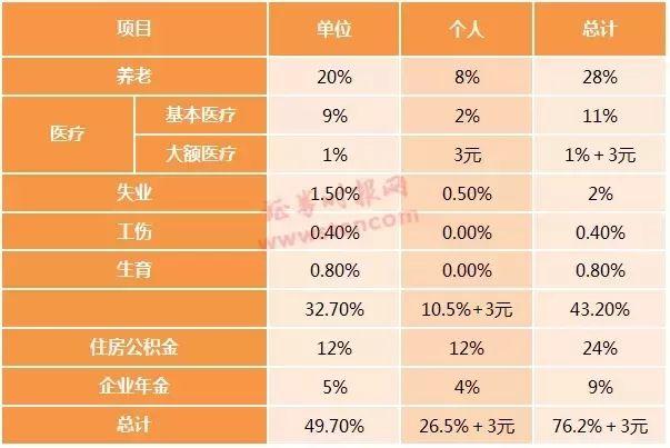 用工单位应该按照什么缴纳工伤保险：不同表述的合规缴纳指南