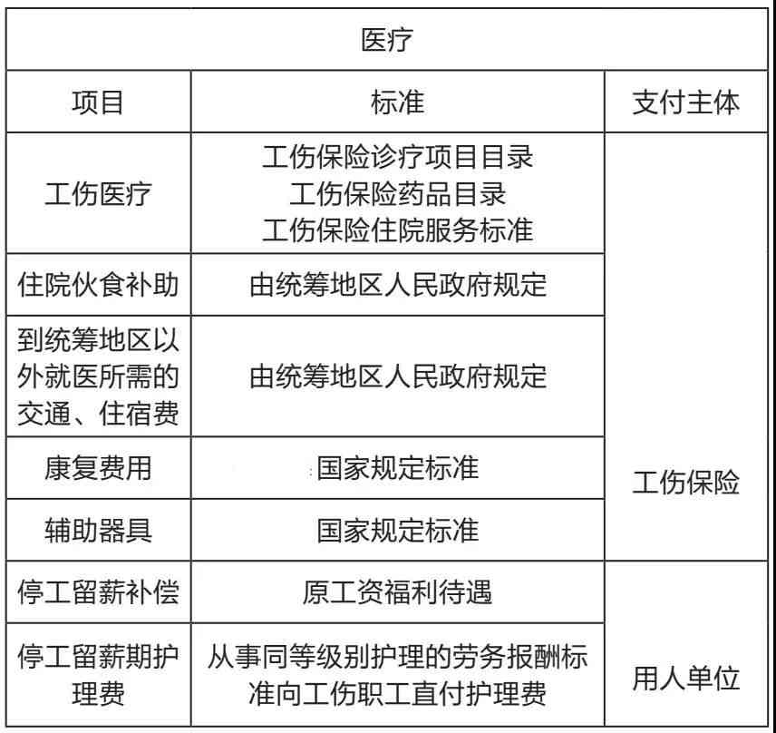 '工伤赔偿与用工单位责任解析'