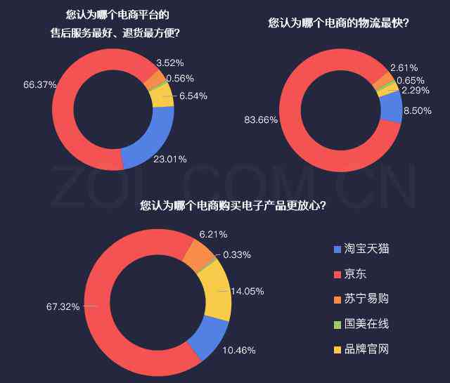 重复购买率高、用户好评度、性价比高、热门