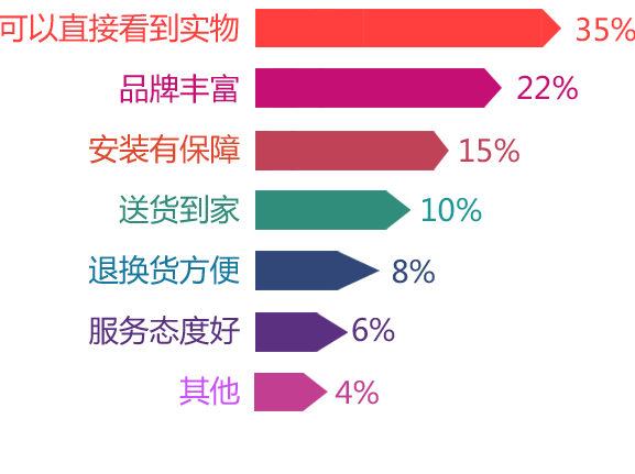 重复购买率高、用户好评度、性价比高、热门