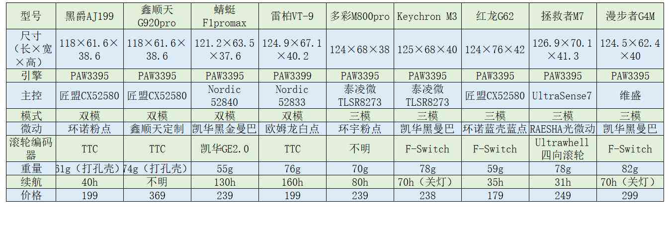 2023年度智能语音鼠标综合实力排行榜