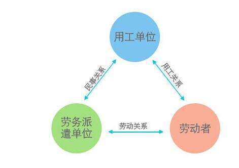 探讨不同用工形式的定义与特点