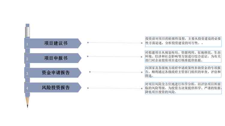 项目启动必备：撰写高质量立项报告书的详细指南