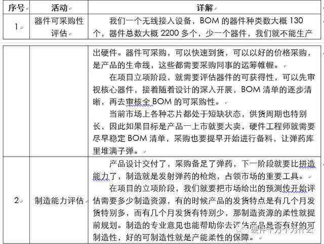 项目启动必备：撰写高质量立项报告书的详细指南