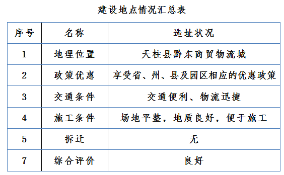 项目立项报告编制要点与必备内容详述