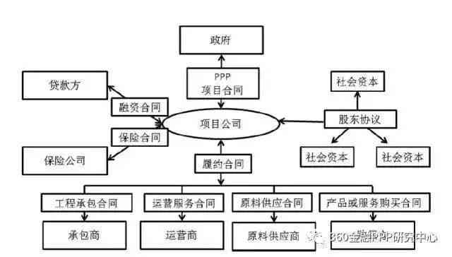 项目立项报告编制要点与必备内容详述