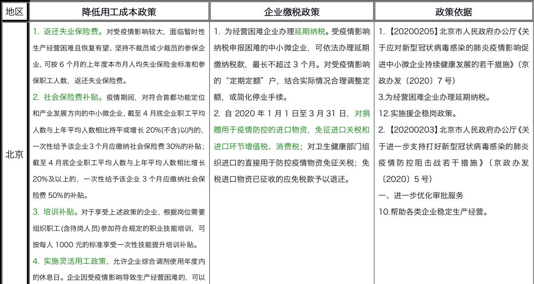 用工方式什么意思：填写方法与类型概述