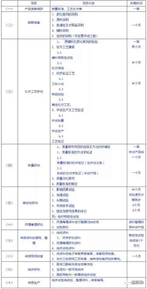 详尽指南：立项报告撰写全流程解析及关键步骤详解