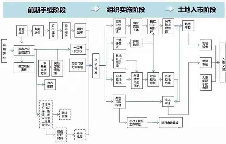 详尽指南：立项报告撰写全流程解析及关键步骤详解