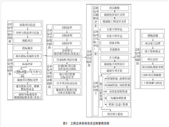 详尽指南：立项报告撰写全流程解析及关键步骤详解