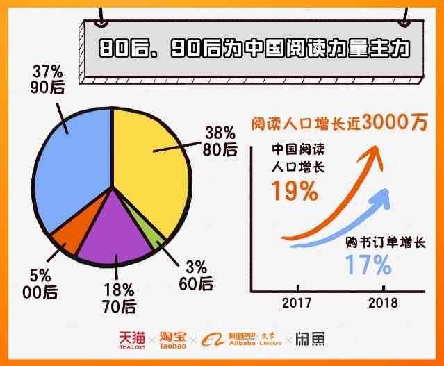 全新通用读书报告模板：免费、多用途、适用于各类书与学需求