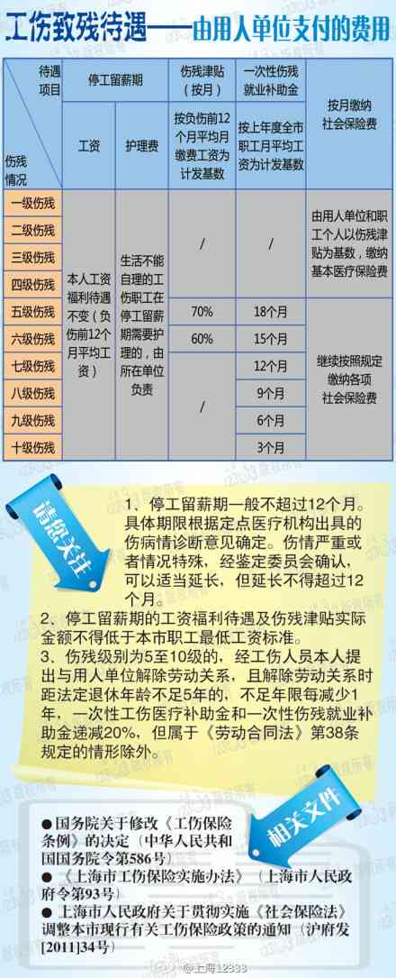 用工工伤赔偿办法：最新规定、全文解读及赔偿标准