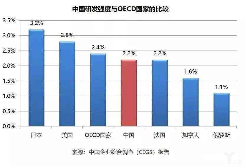 AI写作纺织：AI写作含义、模型原理与算法解析