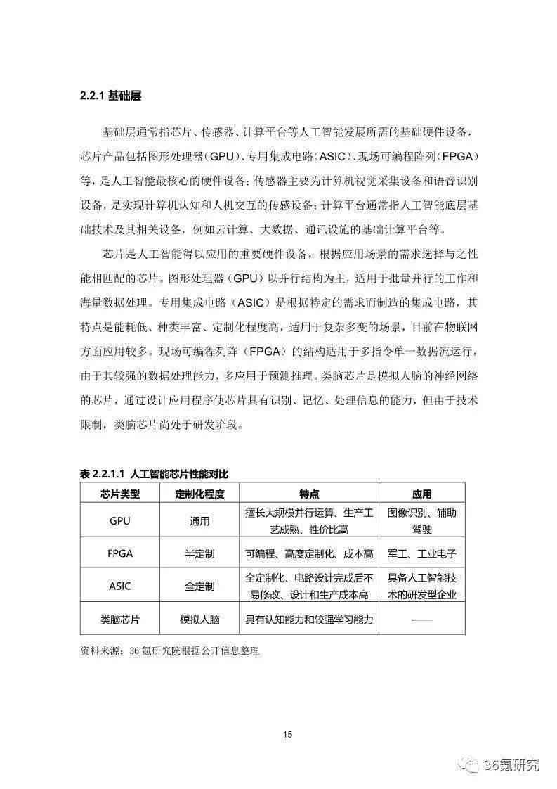 人工智能技术应用可行性分析与评估报告