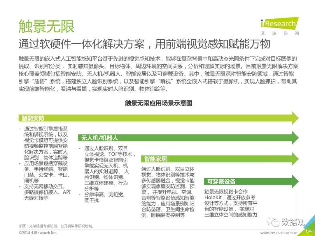 人工智能技术应用可行性分析与评估报告