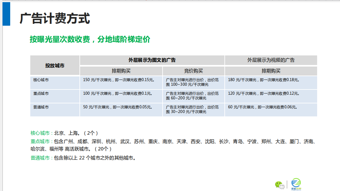 AI智能生成朋友圈文案攻略：一键解决多种场景下的社交分享需求