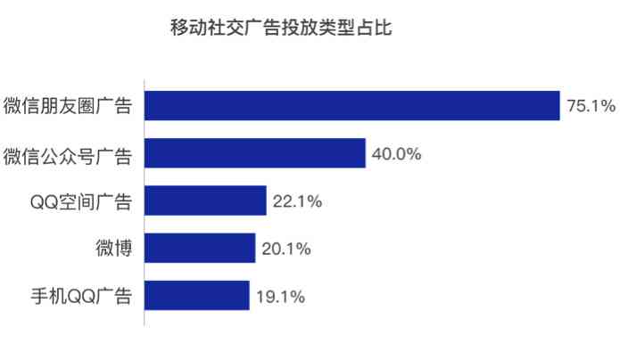 AI智能生成朋友圈文案攻略：一键解决多种场景下的社交分享需求