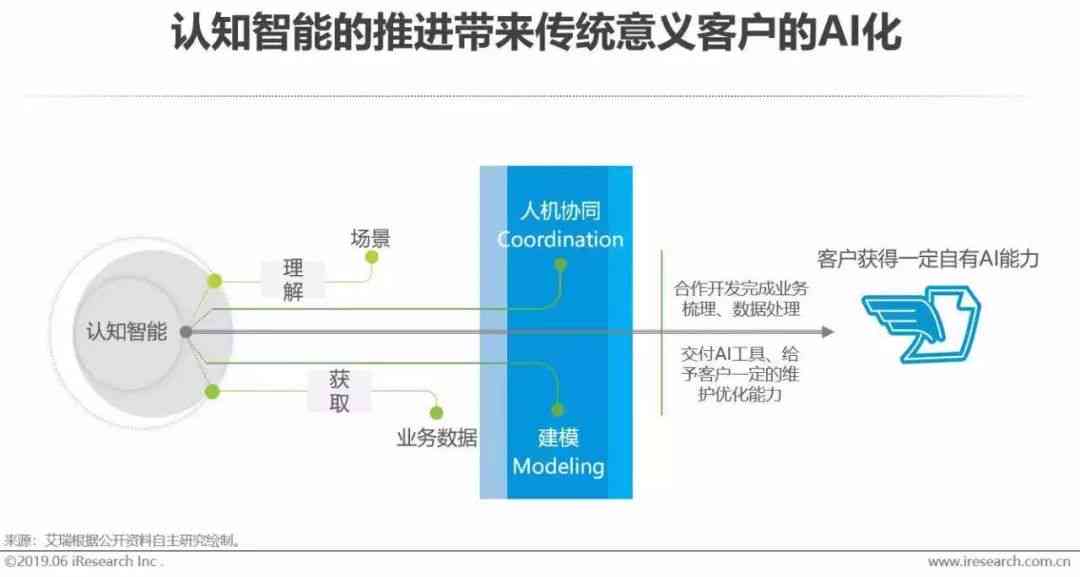 智能AI驱动的融资报告撰写工具