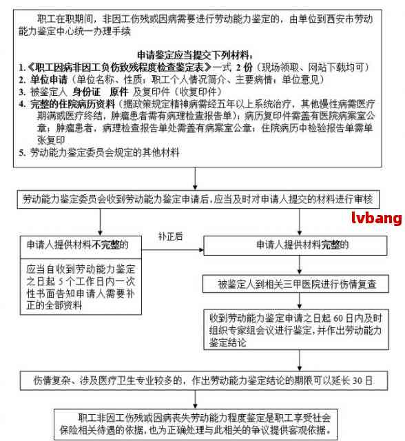 谁来认定工伤：责任主体、认定流程与申请人详解