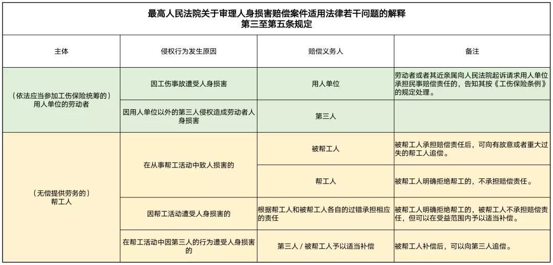 工伤赔偿认定主体与责任归属解析