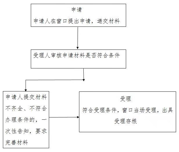 谁申请工伤认定最快及如何填写，所需材料与流程详解及部门指南