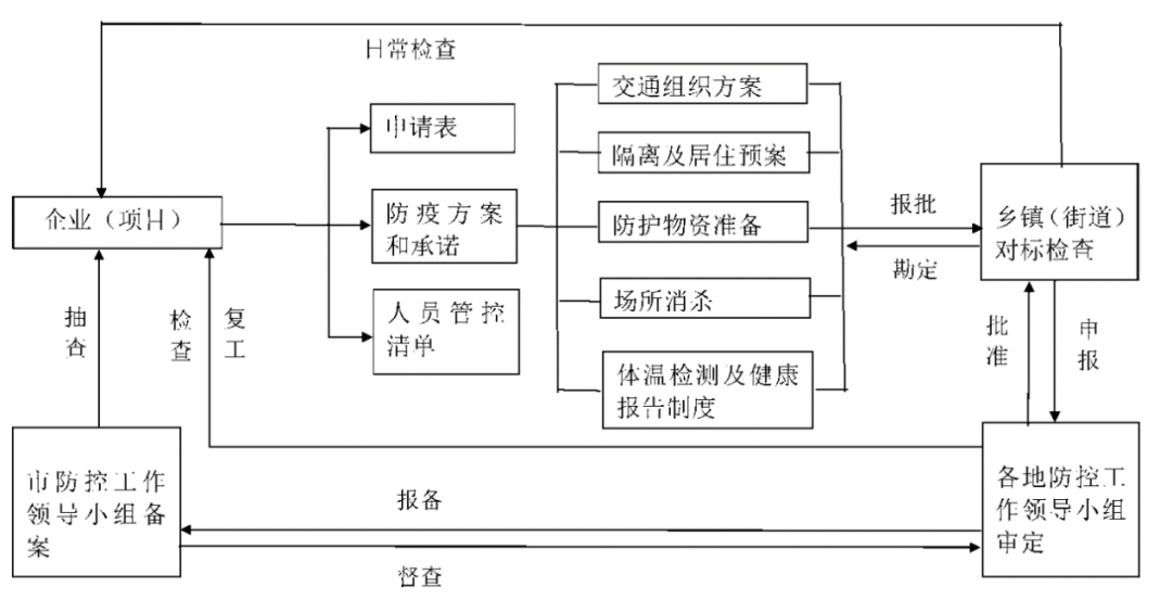 谁申请工伤认定最快及如何填写，所需材料与流程详解及部门指南