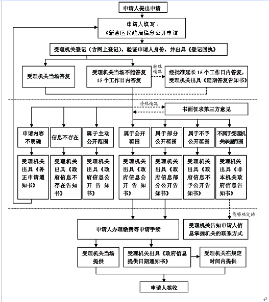 谁申请工伤认定最快及如何填写，所需材料与流程详解及部门指南