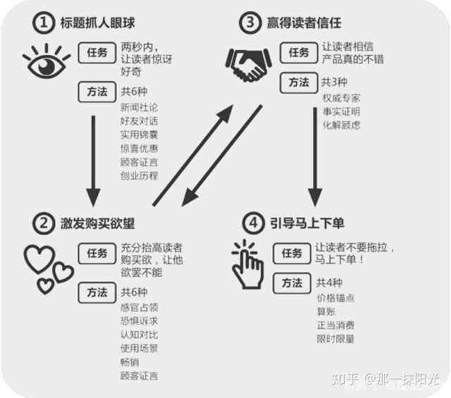 全面攻略：如何撰写吸引眼球的文案及解决常见文案创作难题